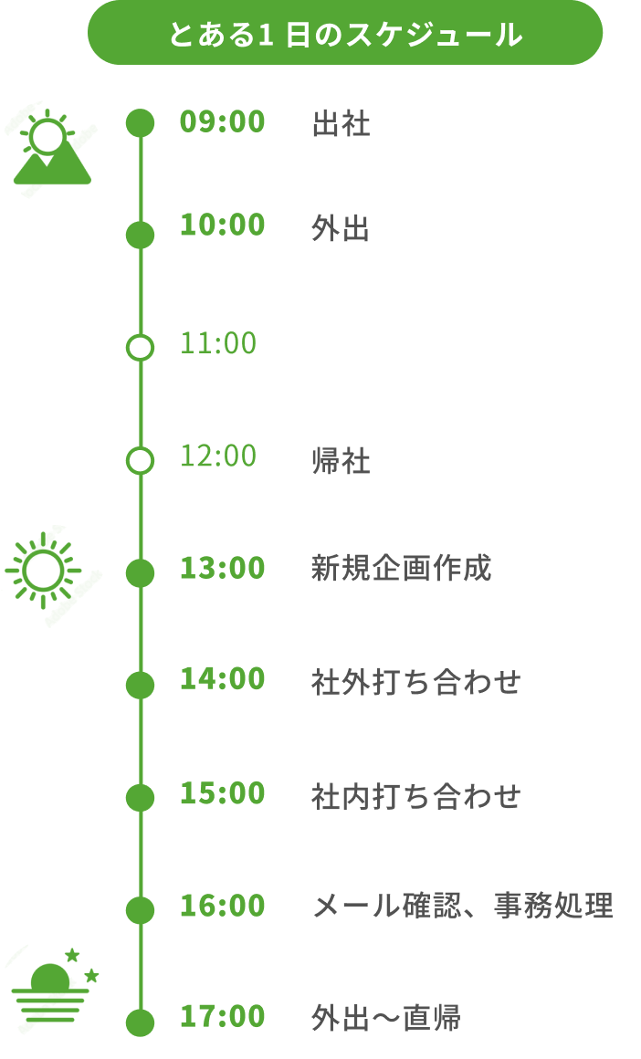 とある一日のスケジュール